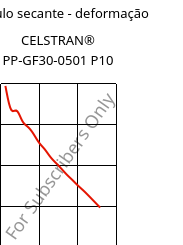 Módulo secante - deformação , CELSTRAN® PP-GF30-0501 P10, PP-GLF30, Celanese