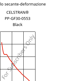 Modulo secante-deformazione , CELSTRAN® PP-GF30-0553 Black, PP-GLF30, Celanese