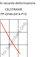 Modulo secante-deformazione , CELSTRAN® PP-GF40-0414 P10, PP-GLF40, Celanese