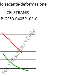 Modulo secante-deformazione , CELSTRAN® PP-GF50-0405P10/10, PP-GLF50, Celanese
