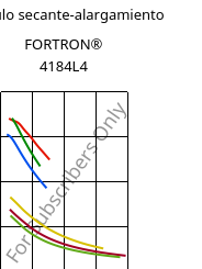 Módulo secante-alargamiento , FORTRON® 4184L4, PPS-(MD+GF)53, Celanese