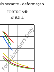 Módulo secante - deformação , FORTRON® 4184L4, PPS-(MD+GF)53, Celanese