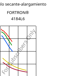Módulo secante-alargamiento , FORTRON® 4184L6, PPS-(MD+GF)53, Celanese