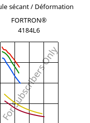 Module sécant / Déformation , FORTRON® 4184L6, PPS-(MD+GF)53, Celanese