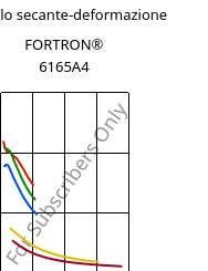 Modulo secante-deformazione , FORTRON® 6165A4, PPS-(MD+GF)60, Celanese