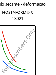 Módulo secante - deformação , HOSTAFORM® C 13021, POM, Celanese