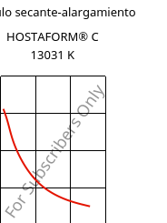 Módulo secante-alargamiento , HOSTAFORM® C 13031 K, POM, Celanese