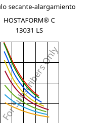Módulo secante-alargamiento , HOSTAFORM® C 13031 LS, POM, Celanese