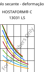 Módulo secante - deformação , HOSTAFORM® C 13031 LS, POM, Celanese