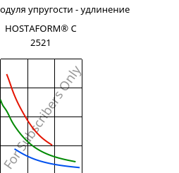 Секущая модуля упругости - удлинение , HOSTAFORM® C 2521, POM, Celanese