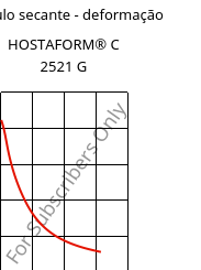 Módulo secante - deformação , HOSTAFORM® C 2521 G, POM, Celanese