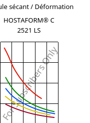 Module sécant / Déformation , HOSTAFORM® C 2521 LS, POM, Celanese