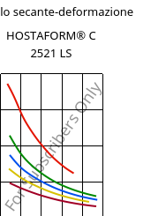 Modulo secante-deformazione , HOSTAFORM® C 2521 LS, POM, Celanese
