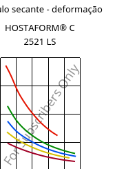 Módulo secante - deformação , HOSTAFORM® C 2521 LS, POM, Celanese