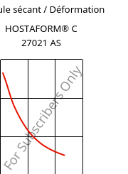 Module sécant / Déformation , HOSTAFORM® C 27021 AS, POM, Celanese