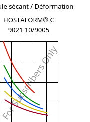 Module sécant / Déformation , HOSTAFORM® C 9021 10/9005, POM, Celanese