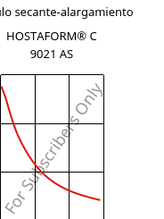 Módulo secante-alargamiento , HOSTAFORM® C 9021 AS, POM, Celanese