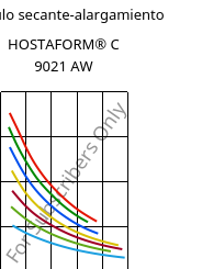 Módulo secante-alargamiento , HOSTAFORM® C 9021 AW, POM, Celanese
