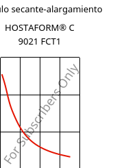 Módulo secante-alargamiento , HOSTAFORM® C 9021 FCT1, POM, Celanese