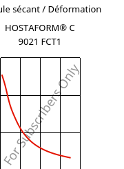 Module sécant / Déformation , HOSTAFORM® C 9021 FCT1, POM, Celanese