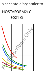 Módulo secante-alargamiento , HOSTAFORM® C 9021 G, POM, Celanese