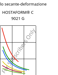 Modulo secante-deformazione , HOSTAFORM® C 9021 G, POM, Celanese