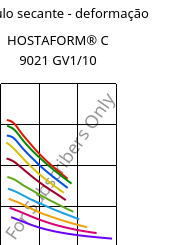 Módulo secante - deformação , HOSTAFORM® C 9021 GV1/10, POM-GF10, Celanese