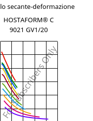 Modulo secante-deformazione , HOSTAFORM® C 9021 GV1/20, POM-GF20, Celanese