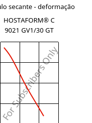 Módulo secante - deformação , HOSTAFORM® C 9021 GV1/30 GT, POM-GF30, Celanese