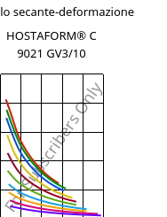 Modulo secante-deformazione , HOSTAFORM® C 9021 GV3/10, POM-GB10, Celanese