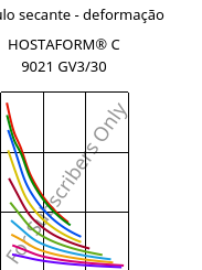 Módulo secante - deformação , HOSTAFORM® C 9021 GV3/30, POM-GB30, Celanese