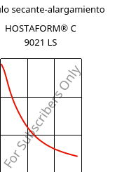 Módulo secante-alargamiento , HOSTAFORM® C 9021 LS, POM, Celanese