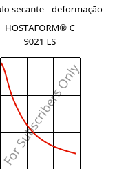 Módulo secante - deformação , HOSTAFORM® C 9021 LS, POM, Celanese