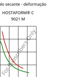 Módulo secante - deformação , HOSTAFORM® C 9021 M, POM, Celanese