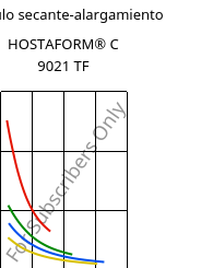Módulo secante-alargamiento , HOSTAFORM® C 9021 TF, (POM+PTFE), Celanese