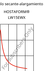 Módulo secante-alargamiento , HOSTAFORM® LW15EWX, POM, Celanese