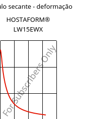 Módulo secante - deformação , HOSTAFORM® LW15EWX, POM, Celanese