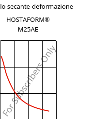 Modulo secante-deformazione , HOSTAFORM® M25AE, POM, Celanese