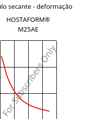 Módulo secante - deformação , HOSTAFORM® M25AE, POM, Celanese