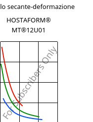 Modulo secante-deformazione , HOSTAFORM® MT®12U01, POM, Celanese