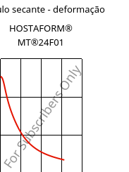 Módulo secante - deformação , HOSTAFORM® MT®24F01, POM, Celanese