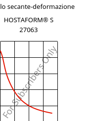 Modulo secante-deformazione , HOSTAFORM® S 27063, POM, Celanese