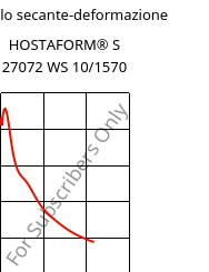 Modulo secante-deformazione , HOSTAFORM® S 27072 WS 10/1570, POM, Celanese