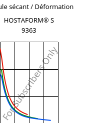 Module sécant / Déformation , HOSTAFORM® S 9363, POM, Celanese