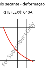 Módulo secante - deformação , RITEFLEX® 640A, TPC, Celanese