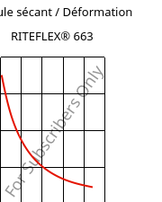Module sécant / Déformation , RITEFLEX® 663, TPC, Celanese
