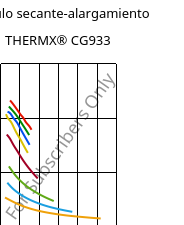 Módulo secante-alargamiento , THERMX® CG933, PCT-GF30, Celanese