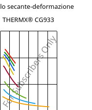 Modulo secante-deformazione , THERMX® CG933, PCT-GF30, Celanese