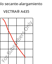 Módulo secante-alargamiento , VECTRA® A435, (LCP+PTFE)-GX35, Celanese