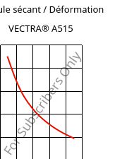 Module sécant / Déformation , VECTRA® A515, LCP-GB15, Celanese